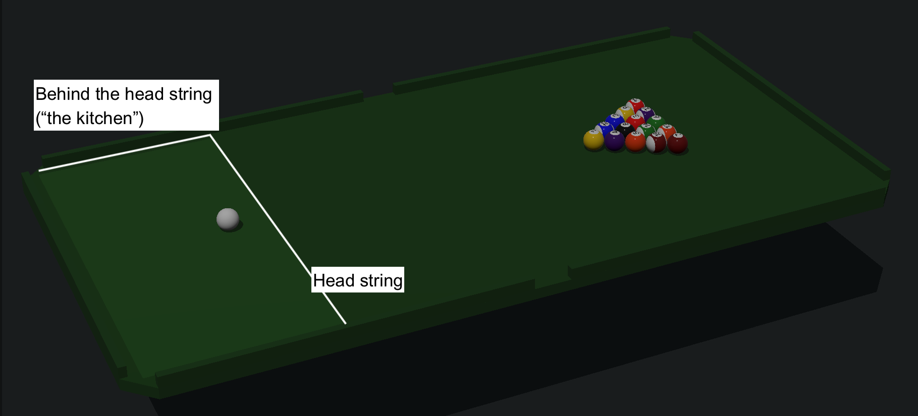 Image of a ball placed behind the head string
